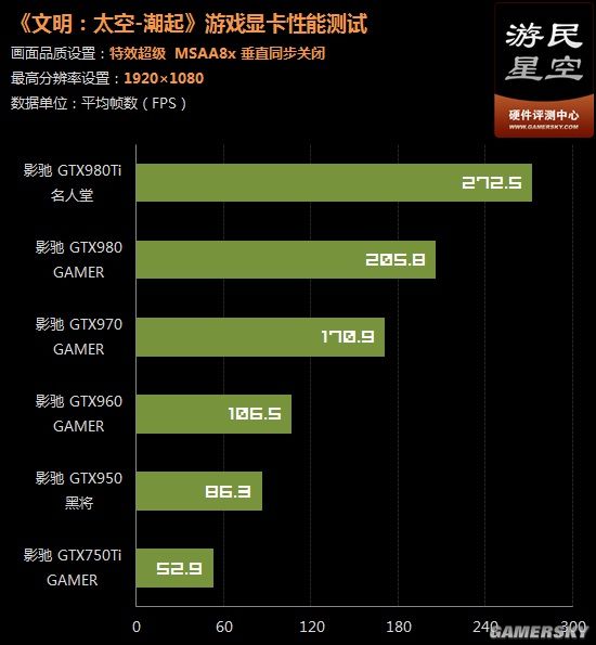 玩转文明6，轻松满足配置要求