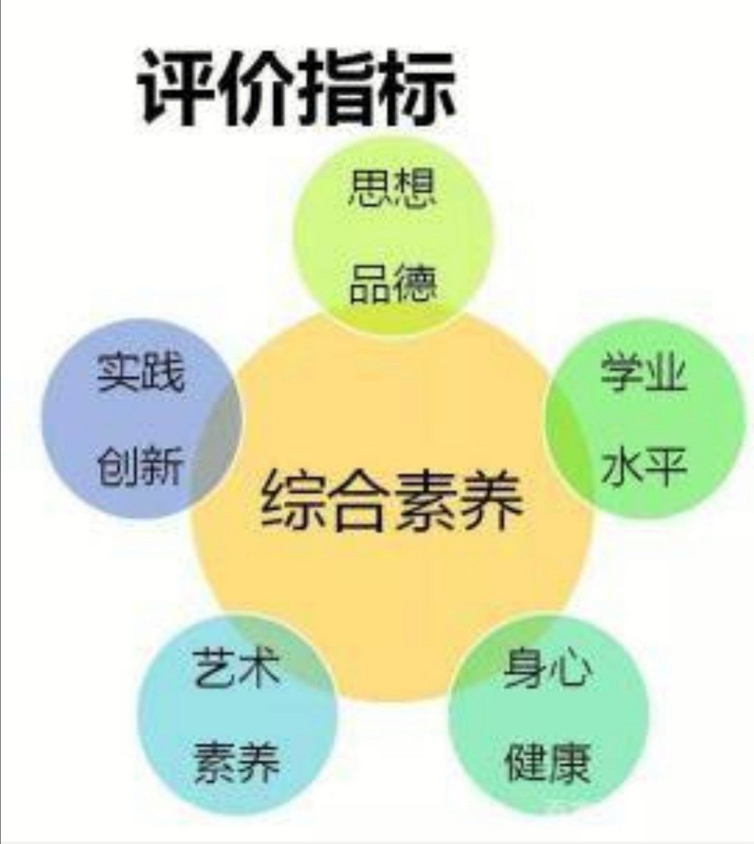 湖南省普通高中素质评价表_湖南省普通高中综合素质评价平台_湖南高中普通素质综合评价平台