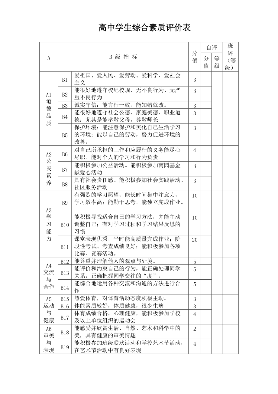 湖南省普通高中素质评价表_湖南省普通高中综合素质评价平台_湖南高中普通素质综合评价平台