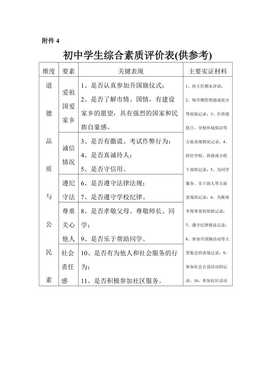 湖南高中普通素质综合评价平台_湖南省普通高中素质评价表_湖南省普通高中综合素质评价平台