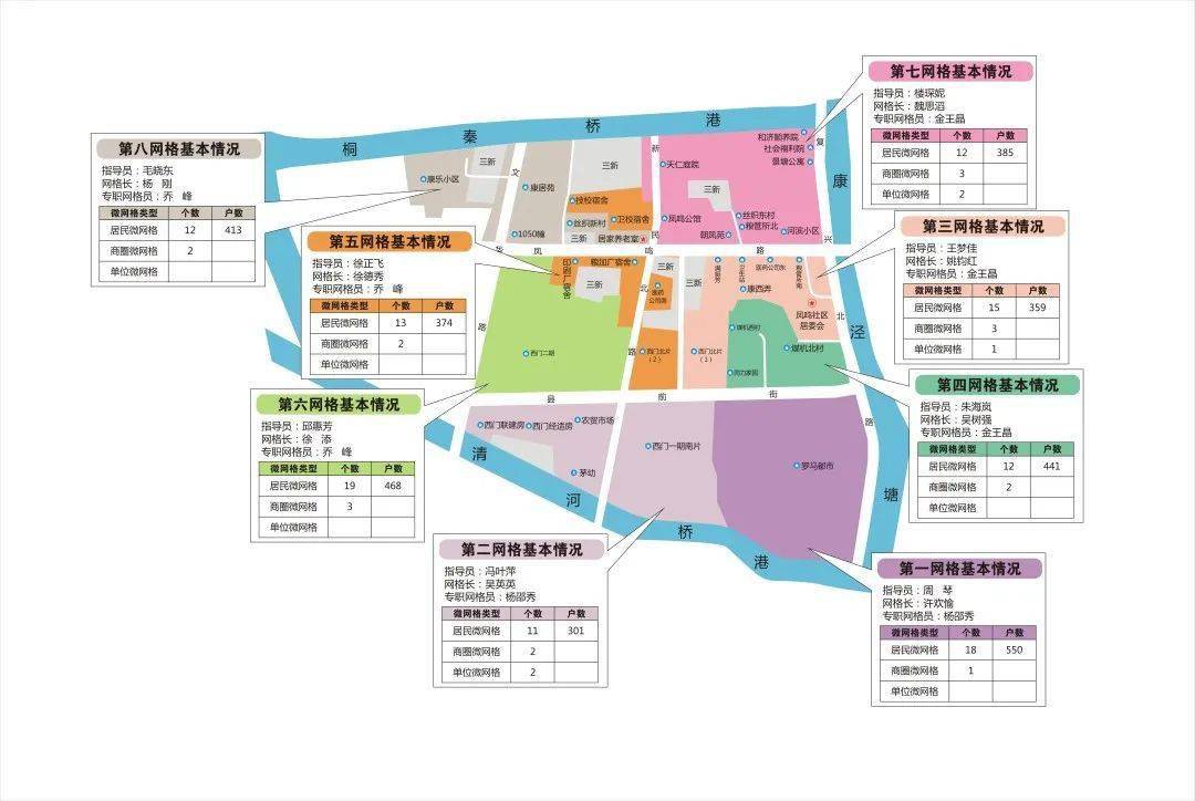 社区网格化管理系统_社区网格化平台_网格社区化管理系统有哪些