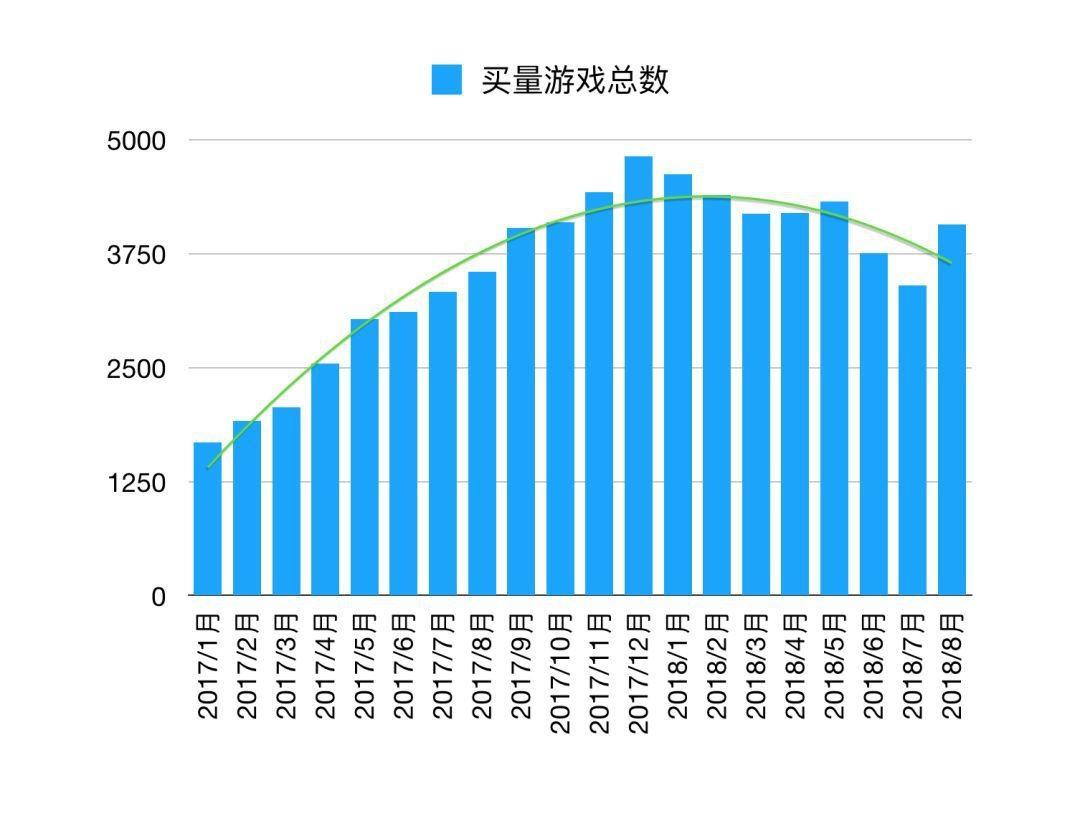 投资亏损案例_亏损赚钱_投资手机代理游戏亏损