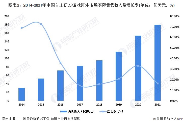 投资亏损案例_投资手机代理游戏亏损_亏损赚钱