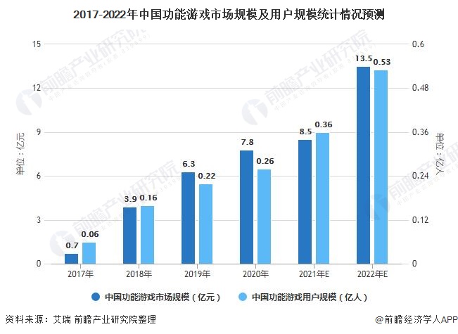 投资亏损案例_亏损赚钱_投资手机代理游戏亏损