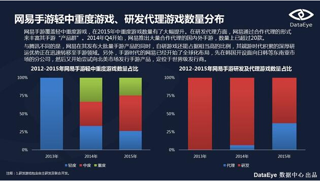 投资亏损案例_投资手机代理游戏亏损_亏损赚钱