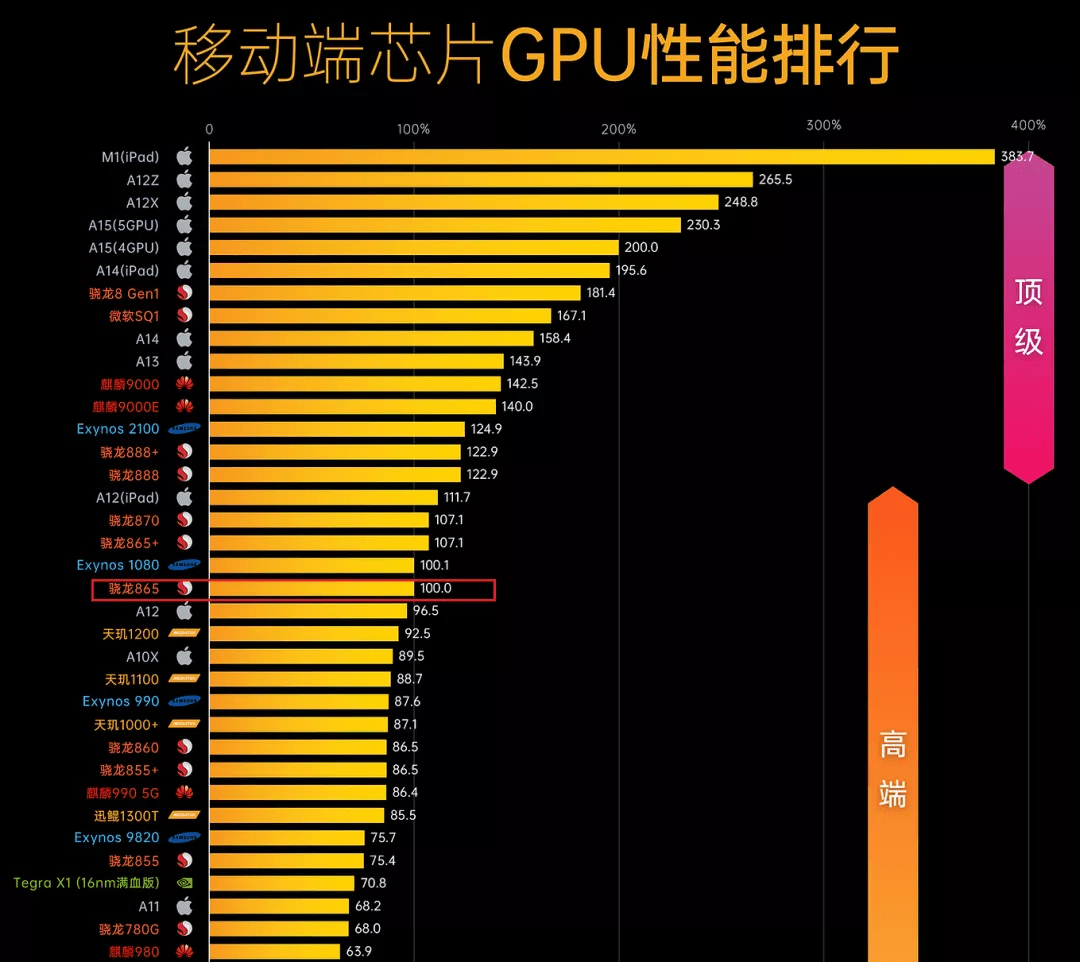 配置最高手机游戏_最强配置手机游戏推荐_手机最强游戏配置