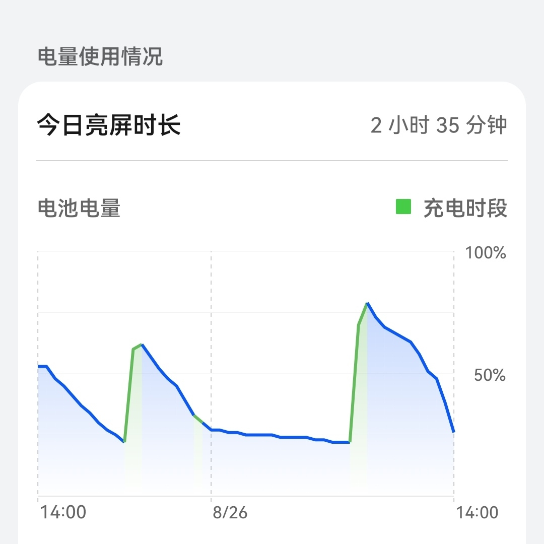 玩什么游戏手机耗电少些_耗电少些玩手机游戏会卡吗_耗电少些玩手机游戏会怎么样