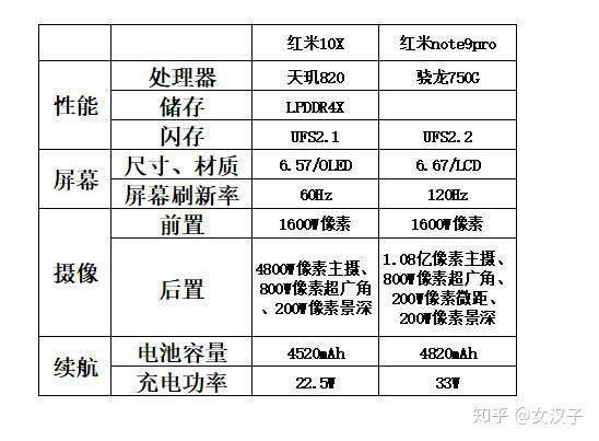 推荐百元的游戏手机配置_手机游戏配置最高的游戏_配置高的手机游戏