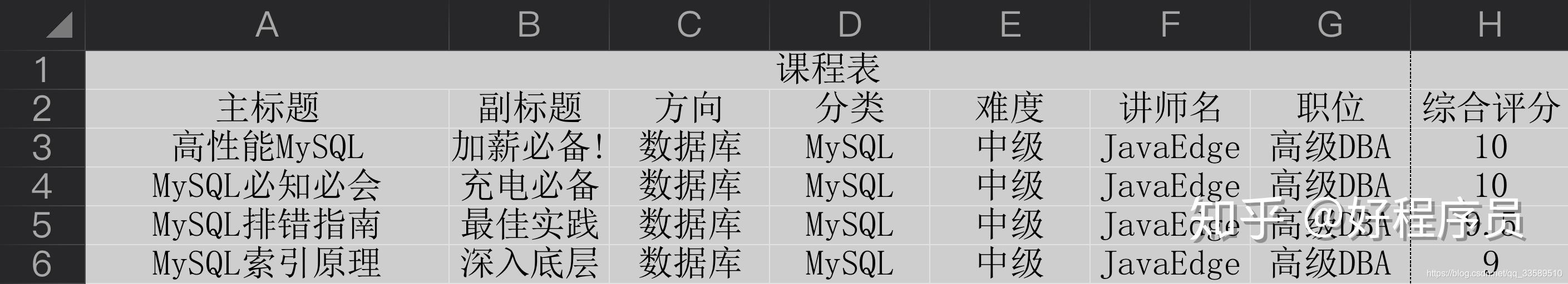 oracle主键自增长sql_sqlserver自增主键_oracle自增主键