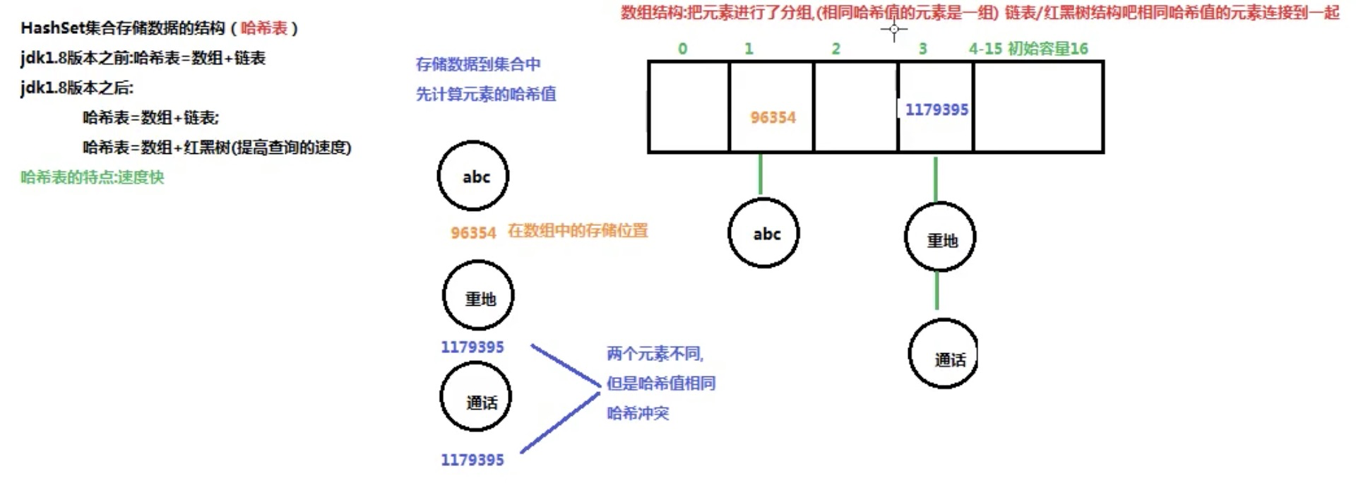 java数组函数_java数组去重函数_java数组怎么调用