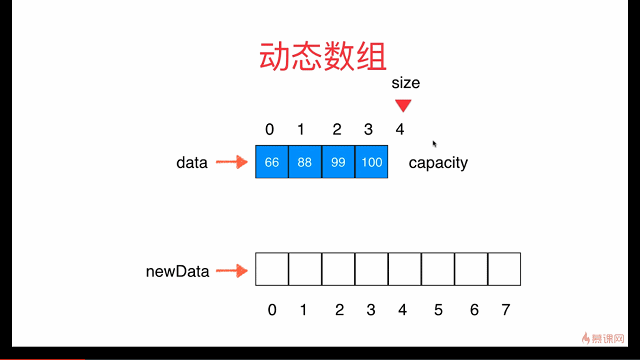 java数组函数_java数组怎么调用_java数组去重函数