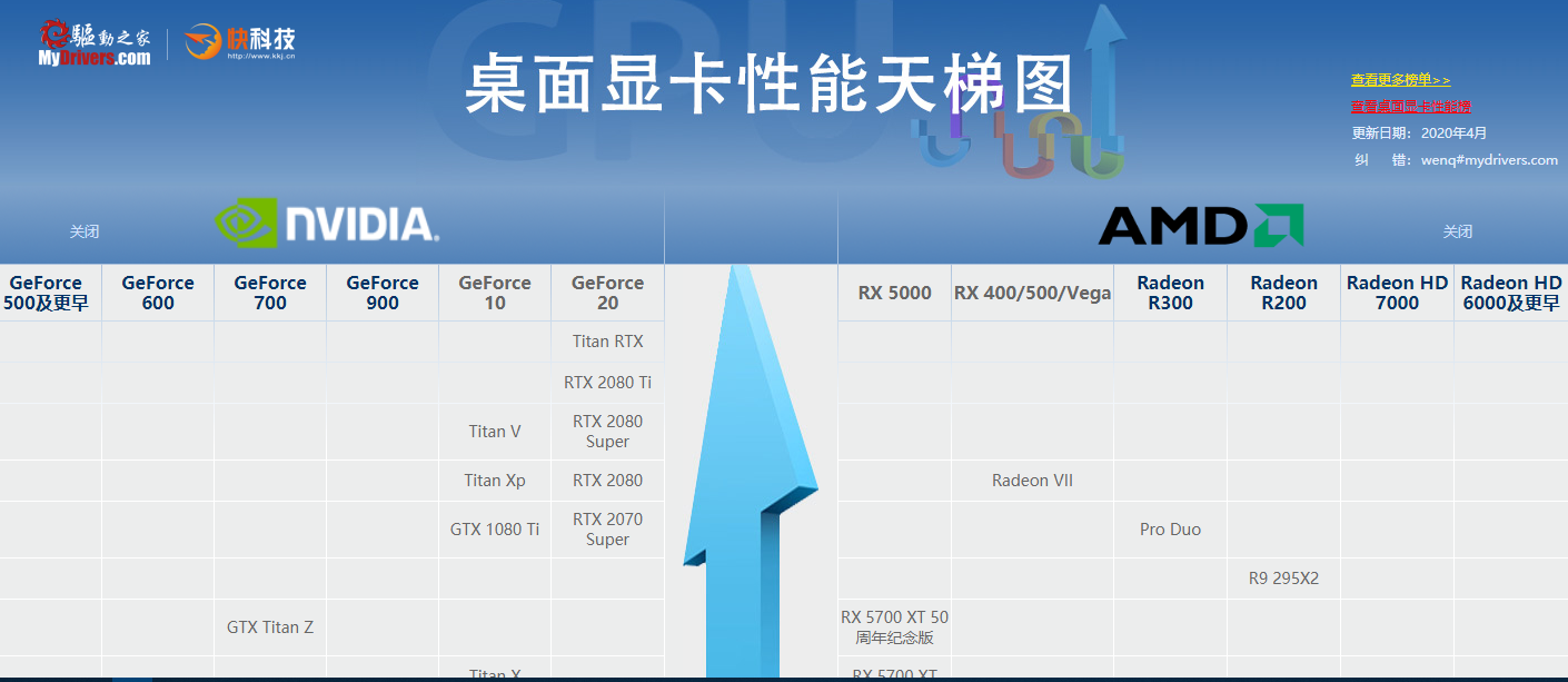 2060和3060性能差多少-2060和3060性能对比