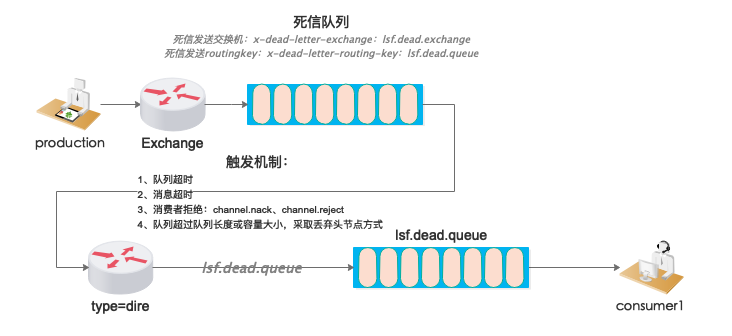 版本更新_rocketmq版本_版本过低但是更新不了怎么办