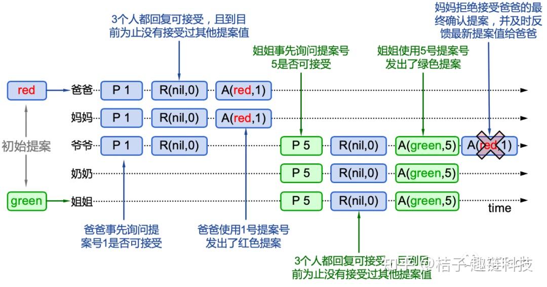 版本过低但是更新不了怎么办_版本更新_rocketmq版本