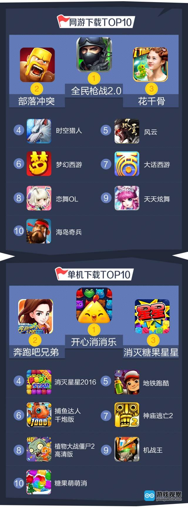 外服手机游戏推荐_外服手机游戏ios_外服手机游戏加速器