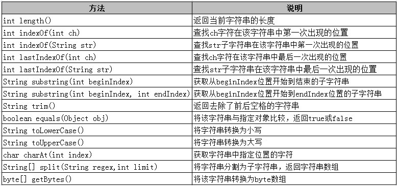 工具类Java数组合并_工具类javaee_java工具类