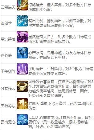 仙剑奇侠传单机手游攻略_仙剑奇侠传手机游戏攻略_仙剑奇侠传官方攻略