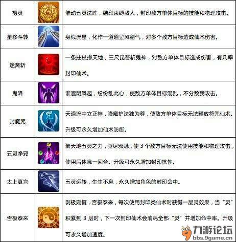 仙剑奇侠传官方攻略_仙剑奇侠传单机手游攻略_仙剑奇侠传手机游戏攻略