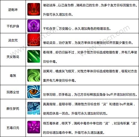 仙剑奇侠传手机游戏攻略_仙剑奇侠传官方攻略_仙剑奇侠传单机手游攻略