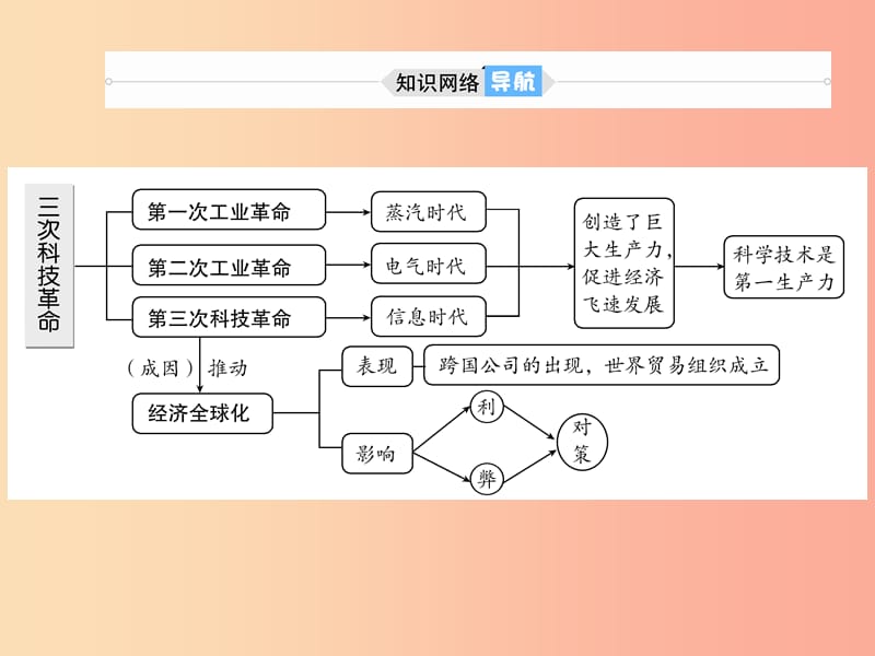 是年2000年_是年20岁_2009是什么年