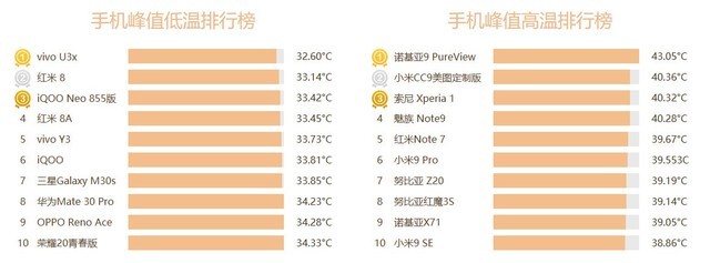 带散热器的游戏手机_散热好玩游戏流畅的手机_游戏手机谁散热好点
