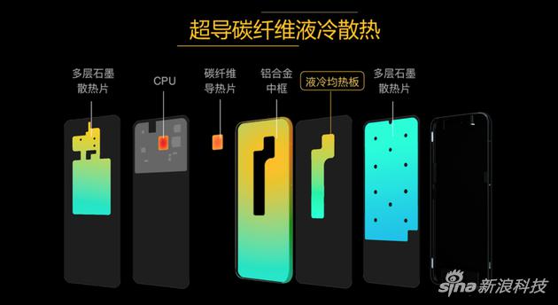 散热好玩游戏流畅的手机_带散热器的游戏手机_游戏手机谁散热好点