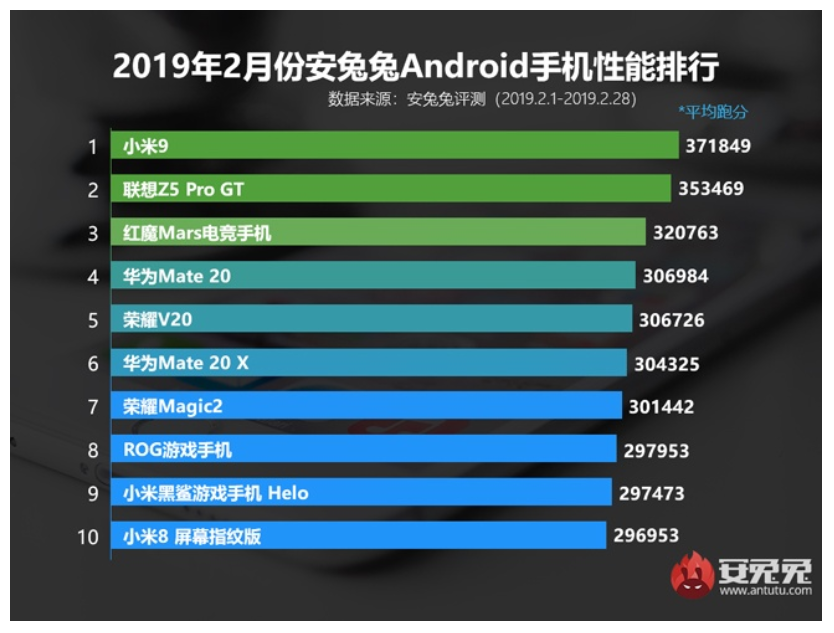 最强千元游戏手机排名_最强游戏手机2020_最强的手机游戏