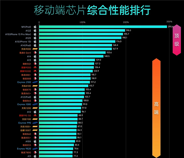 最强游戏手机2020_最强千元游戏手机排名_最强的手机游戏