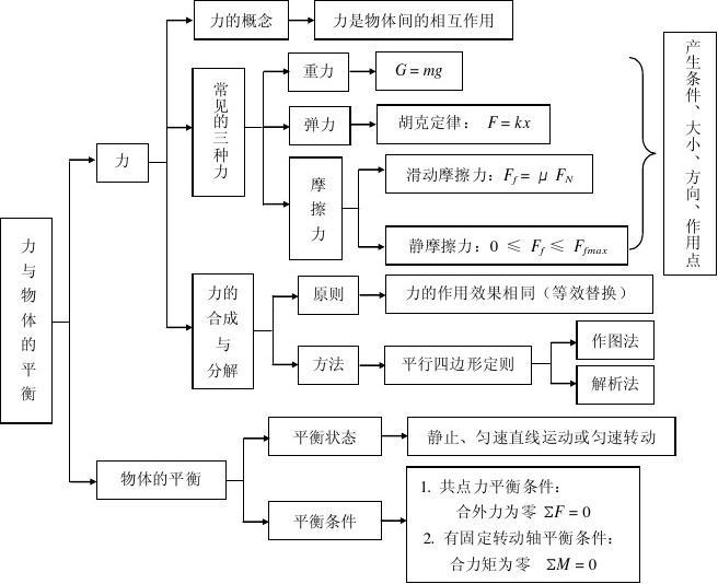 物理沙盘游戏手机游戏_物理沙盘模拟器中文版_游戏物理沙盘手机怎么玩