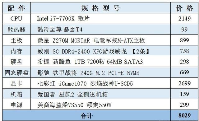 手机游戏高配置_手机玩游戏配置推荐_游戏机配置和手机哪个高