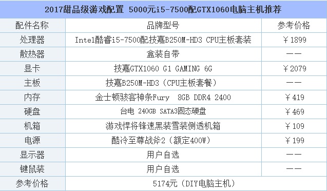 手机玩游戏配置推荐_游戏机配置和手机哪个高_手机游戏高配置