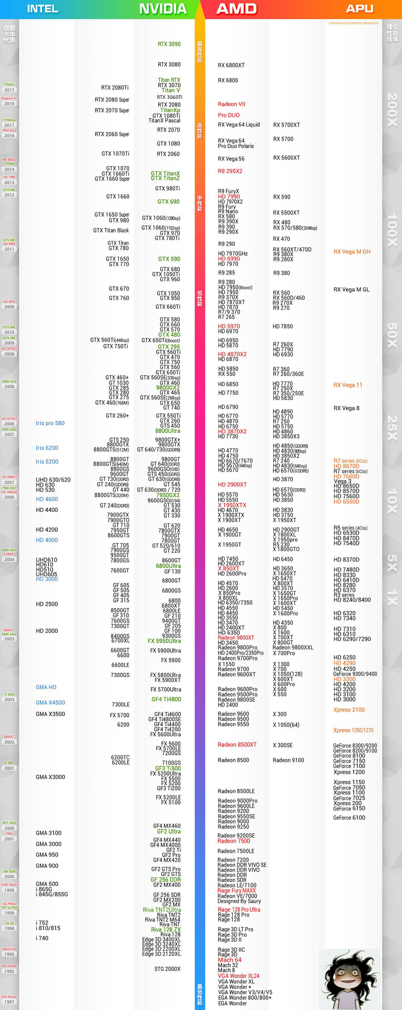 mx150相当于gtx多少_mx150相当于gtx多少_mx150相当于gtx多少