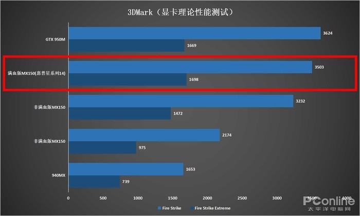 mx150相当于gtx多少_mx150相当于gtx多少_mx150相当于gtx多少