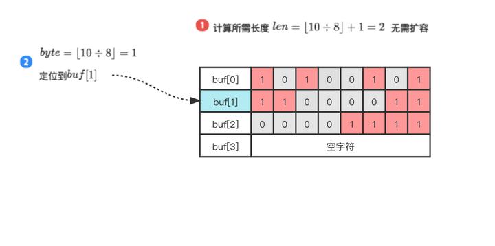 java字符串转16进制_字符串转换为二进制java_字符串转换进制