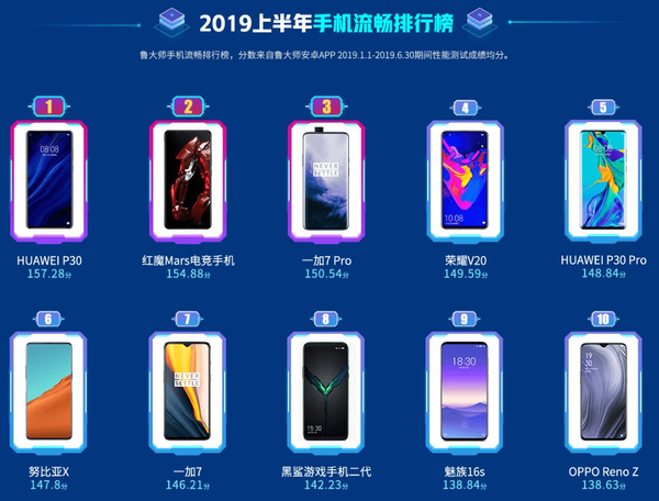 5g手机打游戏卡吗_5g手机玩游戏_唯米5G手机打游戏