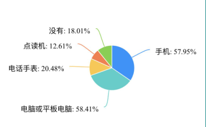 游戏类手机_针对游戏的手机_受手机游戏