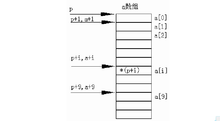 字符串转char_字符串转成char_字符串转换c语言