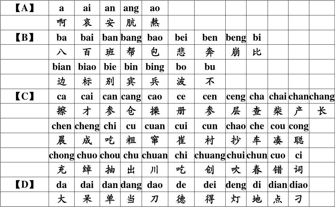 拼音专业发音_专业的拼音_拼音专业知识难点