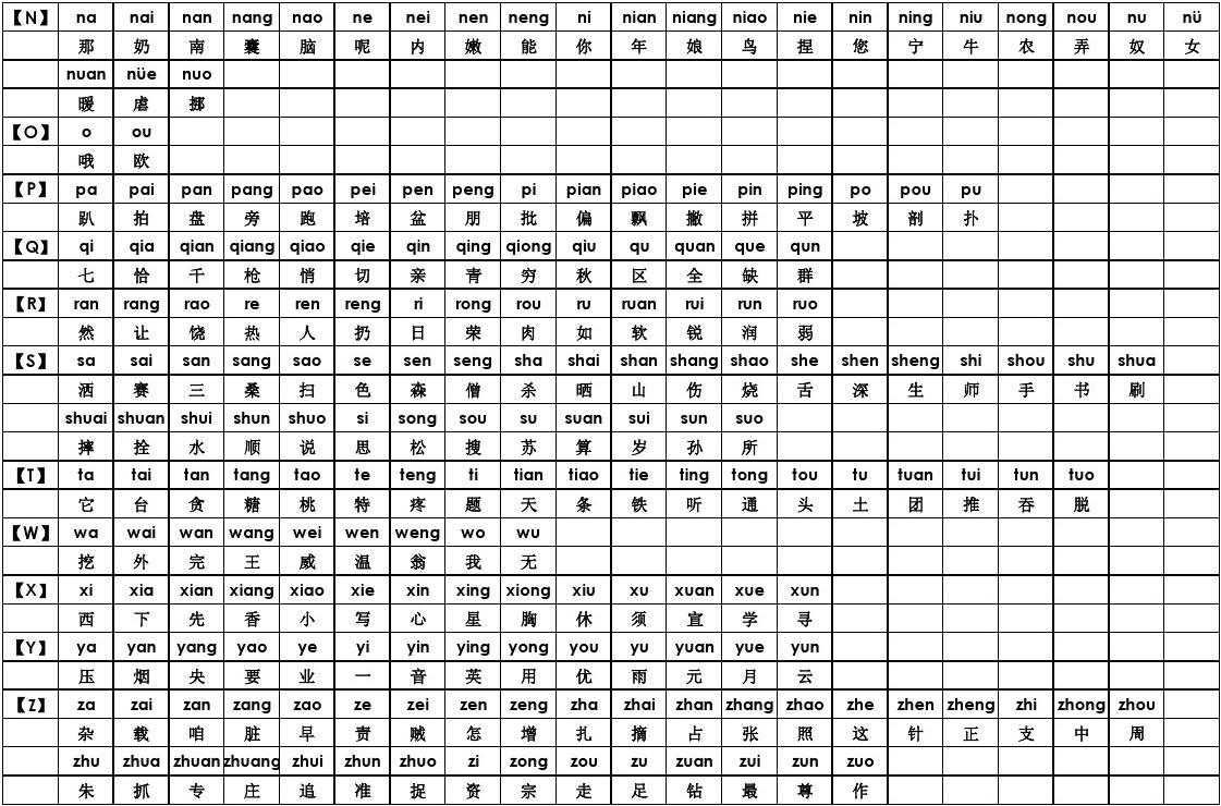 拼音专业发音_专业的拼音_拼音专业知识难点