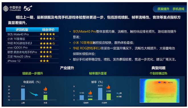 4000元打游戏手机_用400块手机玩游戏好吗_400左右打游戏的手机