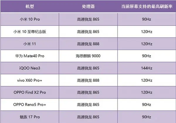 玩游戏一般选择的手机型号-如何选择玩游戏手机？专家带你全面对