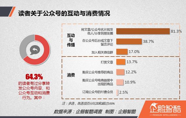 公众号推广码在哪里_推广公众号怎么说_公众号推广