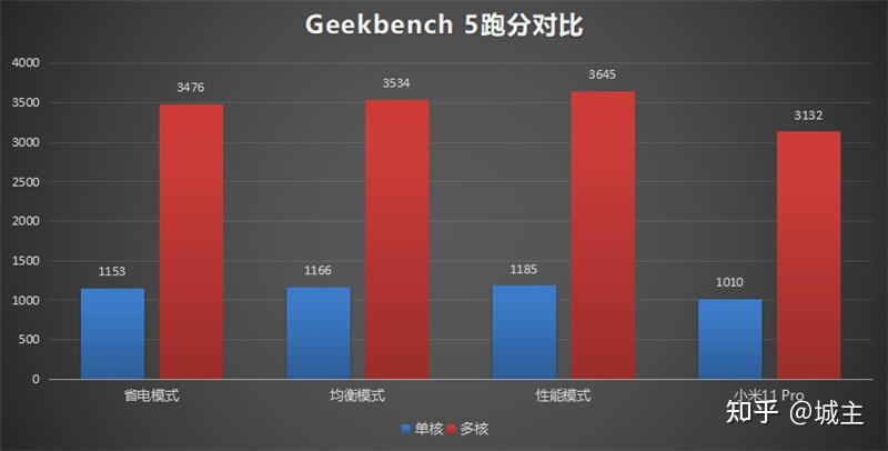 小米6手机玩游戏打不到人_小米手机打游戏_小米手机打游戏为什么会发烫