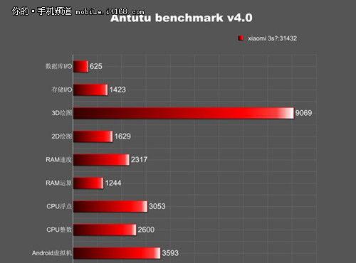 小米手机打游戏_小米6手机玩游戏打不到人_小米手机打游戏为什么会发烫