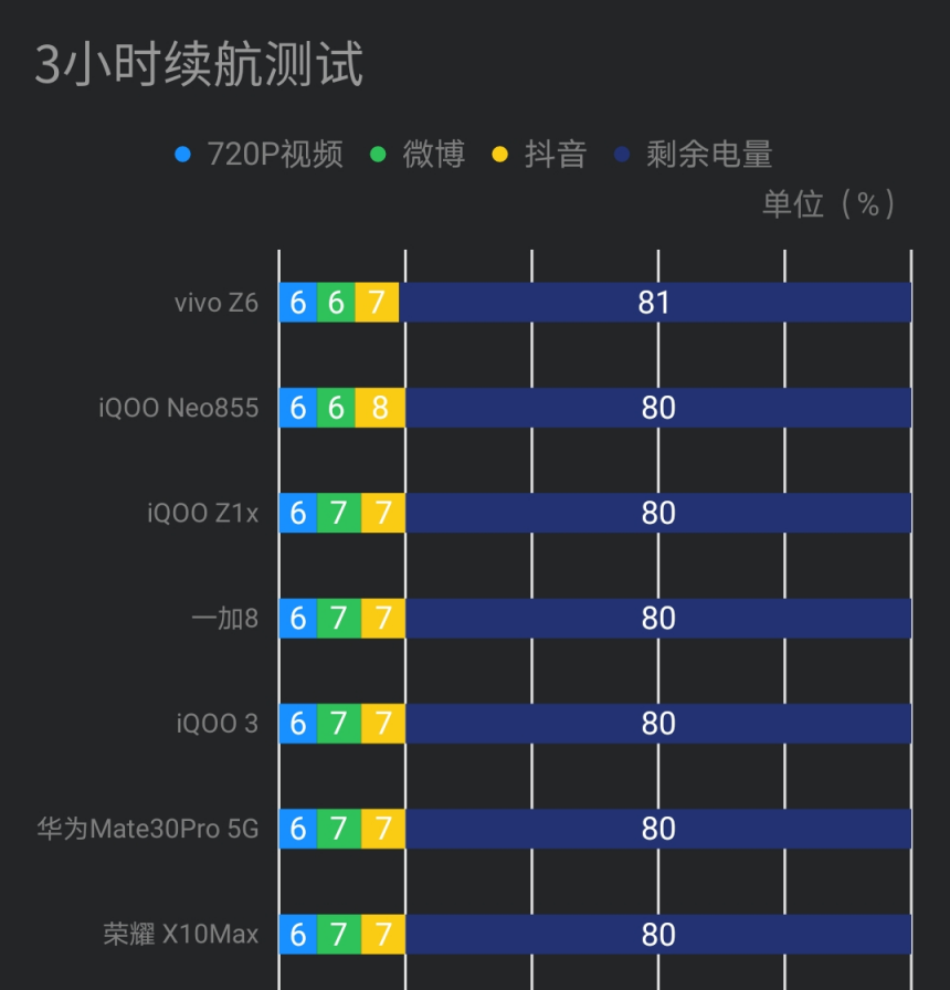 手机玩游戏电量消耗快怎么办_玩游戏 手机电量_手机打游戏电量耗电快