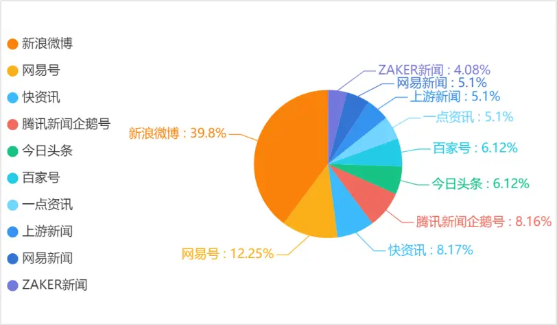 网站访问统计_统计访问网站数量_网站访问统计信息