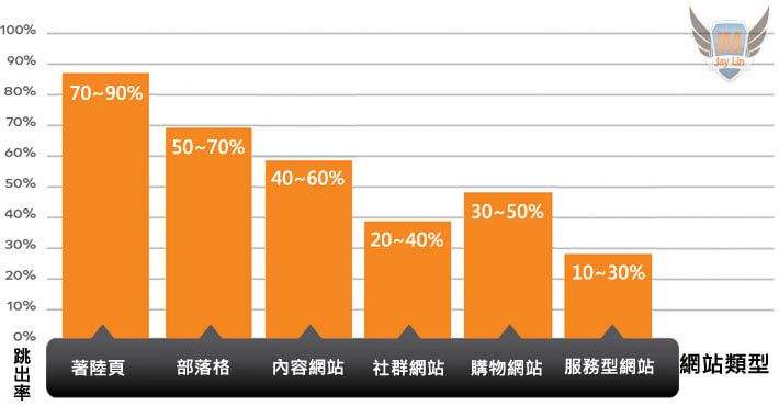 网站访问统计_统计访问网站数量_网站访问统计信息