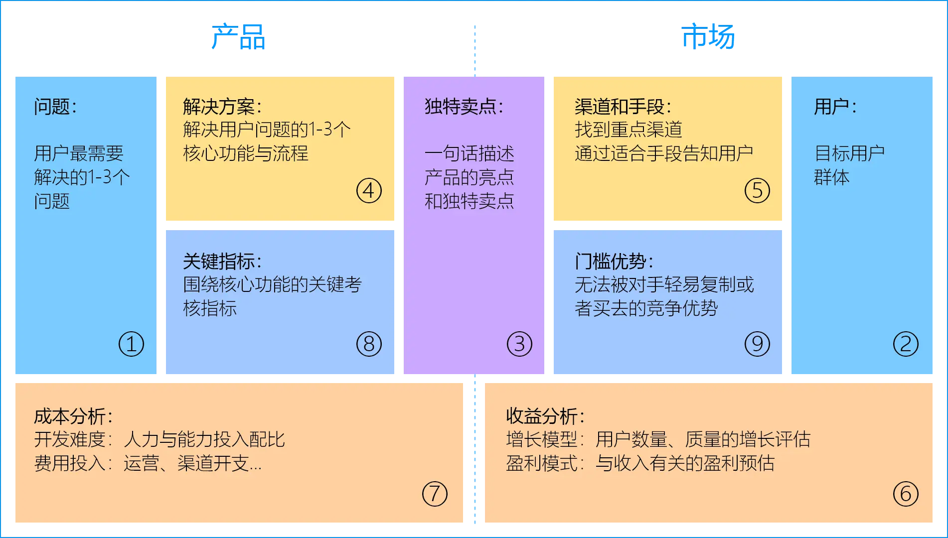 手机玩游戏网速慢_游戏网速慢是什么原因手机_游戏本连接手机上网慢