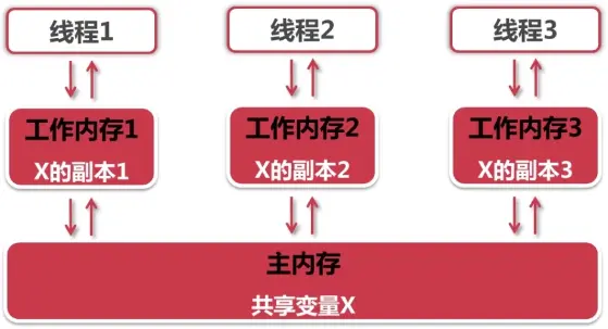 java原子类_原子类型和结构类型_原子类能保证线程安全吗