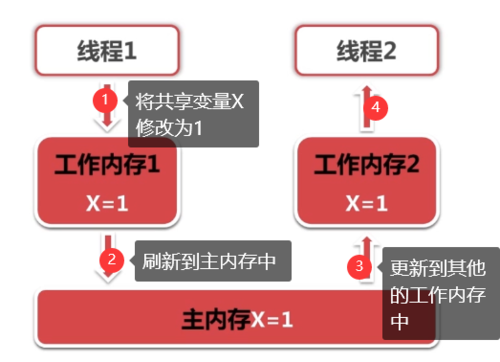 原子类型和结构类型_java原子类_原子类能保证线程安全吗